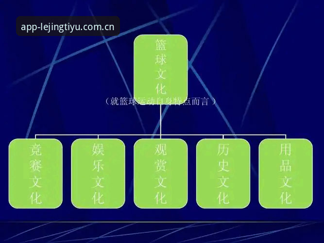 乐竞体育直接装与网页版对比：为什么数据党、赛事党更倾向选择前者？