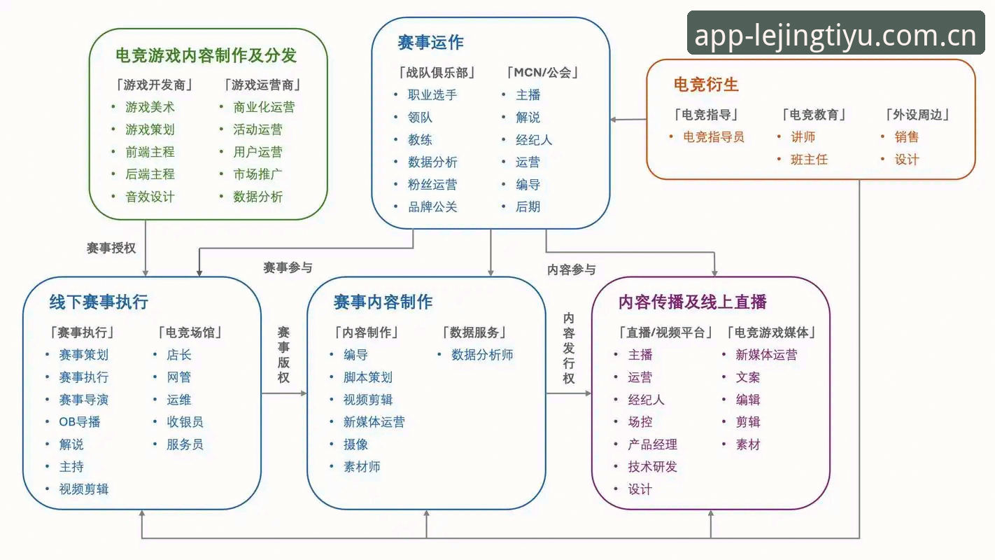 揭秘V4乐竞体育电竞资讯背后的数据流逻辑